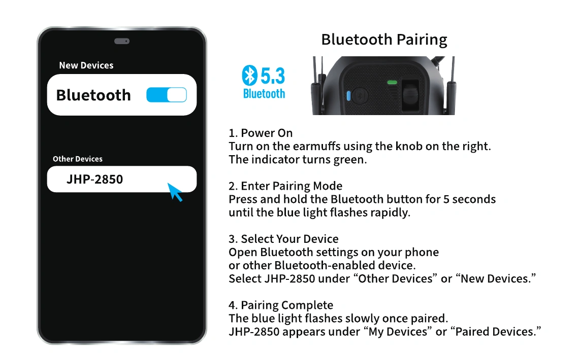 Bluetooth pairing illustration showing JHP-2850 in a phone device list and the Bluetooth button